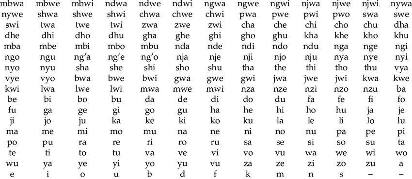 What are the most useful Swahili words for tourists?